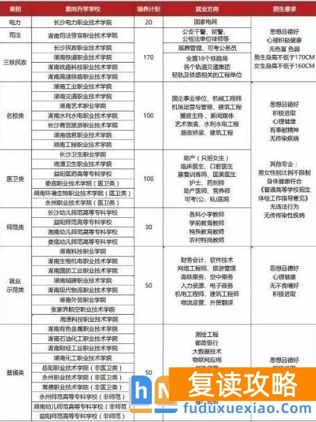 2026湖南海云单招复读招生简章