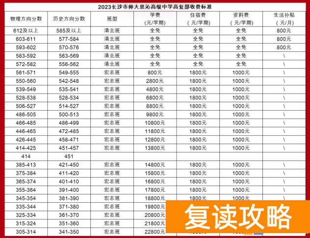 湖南师大思沁复读部收费标准是多少?